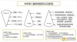 对链游版SLG的终极猜想
