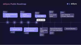 以太坊L2明星扩容方案zkSync2.0全解析