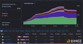 观察：稳定币王者之战——Tether、Circle和Binance