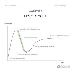 NFT 的未来：对真实用例的可视化探索