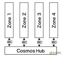仰望Cosmos星空的明与暗：全面解析ATOM 2.0