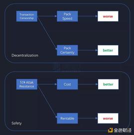 不要指望CeFi去拯救以太坊