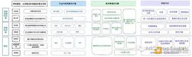 灵魂绑定代币的现状与未来