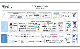 NFT协议除了ERC721 还有什么？一文盘点现有NFT协议