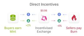 Fei Protocol的大败局：含金汤匙出生到因合并走向落幕