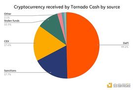 金色观察｜美国政府制裁混币器Tornado 其多个网址404