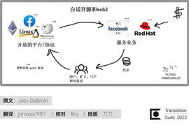 白话开源和Web3