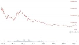 从 25 个 DeFi 协议  看 DeFi 未来 7 大趋势