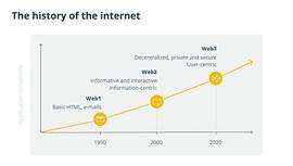你的加密钱包是你的 Web3 身份的关键