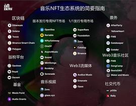 音乐人的 NFT 指南