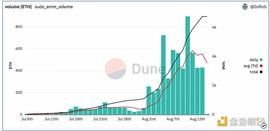 观点：应继续维护 Web3 向 NFT 艺术家支付版税的文化