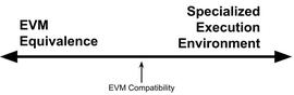 EVM等效性：开启以太坊增长的新范式