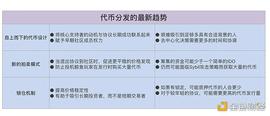 代币分配模式正在变得更加公平？一文详解代币分发的 3 个关键发展