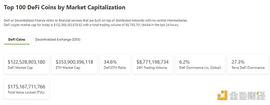 金色Web3.0周报 | 美联国际教育宣布战略联盟:进一步发展元宇宙职业教育
