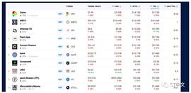 以太坊gas费用降至2021年8月以来的最低水平
