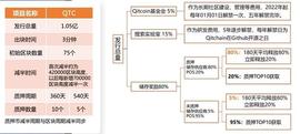 价值探索 加密行业的最佳入场券