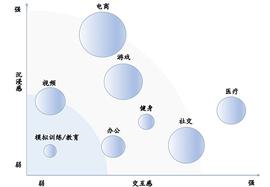解密通往元宇宙的三大入口：VR先上AR紧跟