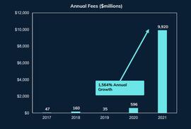 FSInsight报告称  点燃供应“火药桶”就能让BTC上涨5倍