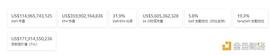 金色Web3.0周报 | SEC专员：新提案可能赋予Defi平台的广泛权力