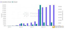 CZ都看好的2022年风口  ScoialFi赛道现状全览