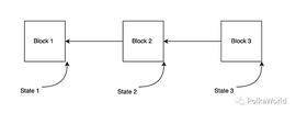 Polkadot v1.0：分片和经济安全（2）