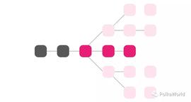 Polkadot v1.0：分片和经济安全（1）