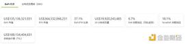 金色Web3.0日报 | Phanta Bear NFT交易量突破1万笔
