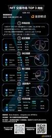 金色图览 | NFT交易市场TOP3周报（8.28 - 9.3）