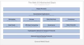 从互联网到Web3 消费级加密生态及社交金融的演进