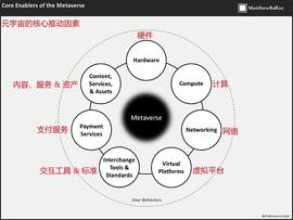 元宇宙 比你想的宽