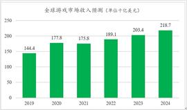 元宇宙商业雏形？一文说透GameFi的进击之路和发展前景