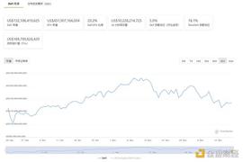 金色Web3.0周报 | 电子商务巨头Shopify增加铸造和交易NFT的服务