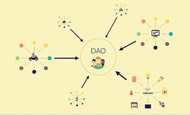 DAO：未来重要的社会组织形式