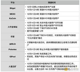 金色观察｜清退倒计时：这些平台将在12月退出市场