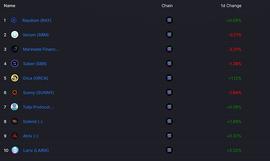 拯救Polygon计划：探讨公链和DeFi