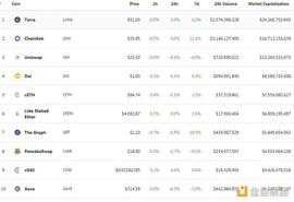 金色DeFi日报 | Uniswap V3自动化流动性协议的收益并未优于普通LP