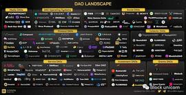 DAO：可能取代一切人类组织形式的治理模式