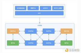 金色观察｜一文读懂长安链