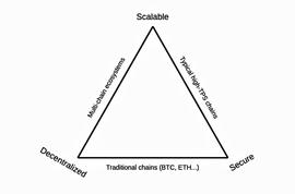 读懂 ZK-Rollups：如何带来 Crypto 生态系统的范式转变？