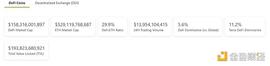 金色DeFi日报 | NFT游戏公司Sandbox完成9300万美元融资