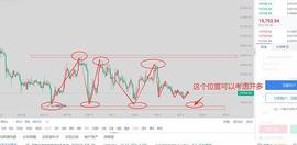 9.4比特币白盘解析  高胜率持续中