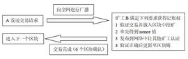 解析：你真的了解区块链和以太坊智能合约吗？