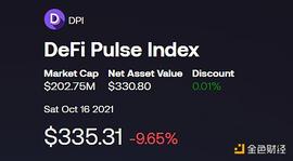 金色观察 | 速览DeFi指数DPI的发展、成功和不足