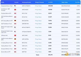 金色观察 | Volt加密革命及技术ETF已通过 比特币ETF还会远吗？