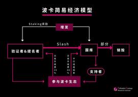 波卡复杂的经济模型如何巧妙地支持其稳健地发展？