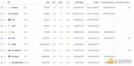 DeFi周刊 | 证券时报：盲目炒作已将 NFT 的真正价值带偏