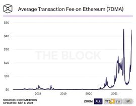 金色观察 | Arbitrum指南：如何进入Arbitrum 上面有哪些收益机会