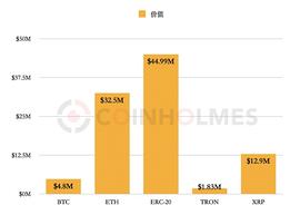 攻击者拼手速 详解去中心化工具洗白Liquid被盗9000多万美元