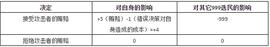 买单投票：一种新型的混合代币投票（Futarchy）