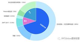 FIL10月减产？一文读懂释放规则